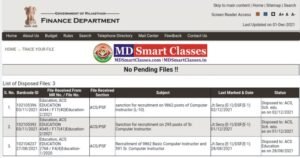 Rajasthan Computer Teacher Vacancy 2021, Rajasthan Computer Teacher Bharti 2021, Rajasthan Computer Teacher Recruitment 2021, कम्प्युटर शिक्षक भर्ती