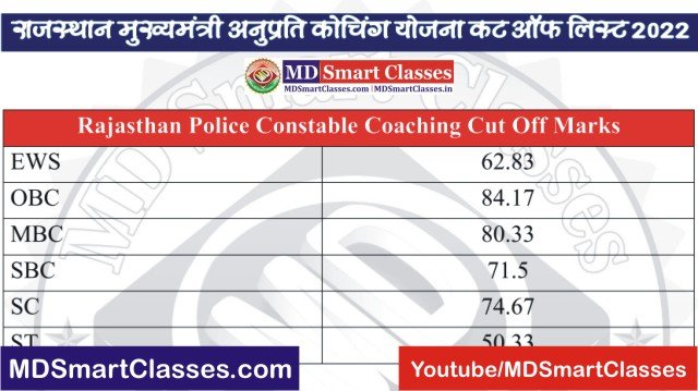 अनुप्रति कोचिंग योजना कट ऑफ, Rajasthan Mukhyamantri Anuprati Coaching Yojana Cut Off, Anuprati Coaching Yojana Merit List Cut Off, CM Anuprati Coaching,