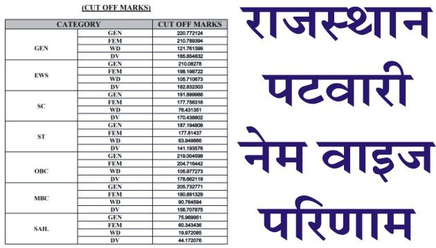 Rajasthan Patwari Name Wise Result, Rajasthan Patwari Result Name Wise, RSMSSB Patwari Name Wise Result 2021, How to Check Patwari Result Name Wise
