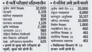 Rajasthan Upcoming Vacancy in 2022, Rajasthan Latest Govt Job Notification in 2022, Rajasthan Upcoming Bharti 2022, Upcoming Vacancy In Rajasthan 2022,