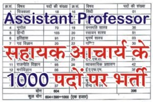 Assistant Professor Recruitment 2022, RPSC College Lecturer Bharti 2022, Rajasthan Assistant Professor Bharti 2022, College Lecturer Recruitment 2022