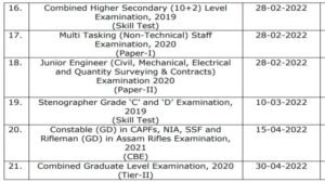 SSC Upcoming Result Date 2022, SSC Exam Result Date 2022, SSC Exam Result Schedule, SSC Upcoming Result Calendar 2022, SSC Upcoming Exam Result 2022,