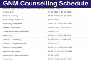 GNM Admission Counselling Schedule, जीएनएम काउंसलिंग डेट, GNM Nursing College Allotment Result, GNM First Conselling Merit list, Rajswasthya.nic.in GNM