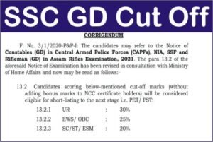 SSC GD Constable Minimum Qualify Marks, SSC GD Minimum Passing Marks, SSC Constable GD Qualify Marks, SSC GD Minumum Cut Off Marks, एसएससी जीडी भर्ती