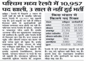 WCR Railway Recruitment 2022, West Central Railway Recruitment 2022, RRB WCR Vacancy 2022, Pashchim Madhya Railway Bharti, पश्चिम मध्य रेलवे भर्ती