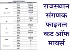 RSMSSB Computor Cut Off Marks 2022, Rajasthan Computor Cut Off Marks 2022, Rajasthan Computor Category Wise Cut Off Marks, राजस्थान संगणक कट ऑफ मार्क्स 2022