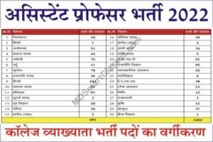 Assistant Professor Recruitment 2022, RPSC College Lecturer Bharti 2022, Rajasthan Assistant Professor Bharti 2022, College Lecturer Recruitment 2022,