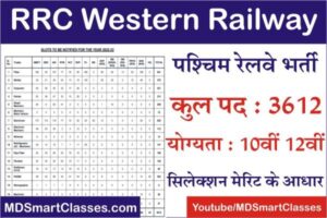 RRC Western Railway Recruitment 2022, RRC WR Recruitment 2022, RRC Westrern Railway Apprentice Bharti, How to Apply RRB Western Railway Online Form,