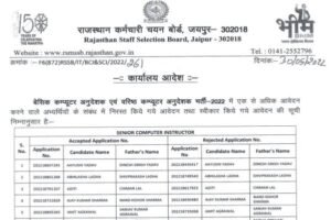 RSMSSB Computer Teacher Form Rejected List 2022, RSMSSB Computer Instructor Form Rejected List, Rajasthan Computer Anudeshak Rejected Form List,