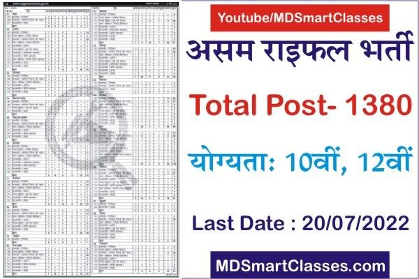 Assam Rifles Recruitment 2022, Assam Rifles Bharti 2022 Online Form Date, Assam Rifles Official Notification, Assam Rifles 1380 Tradesman Recruitment 2022, 