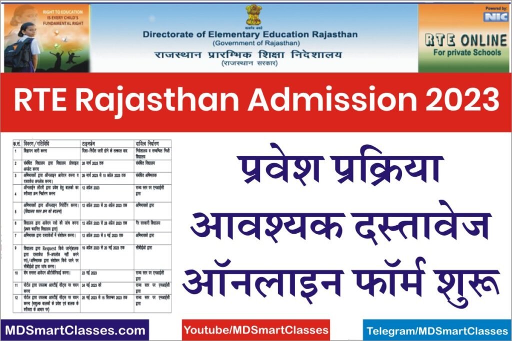 RTE Rajasthan Admission 2023