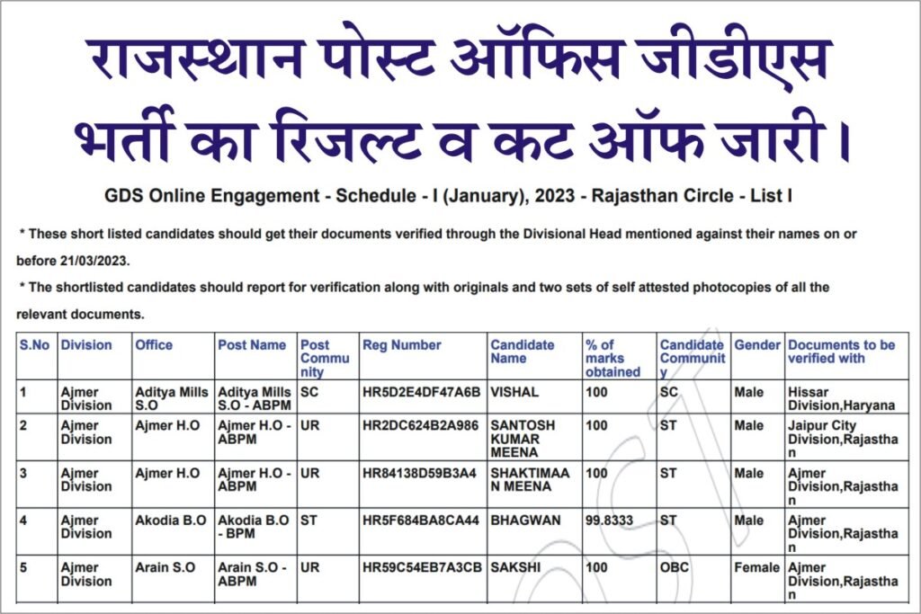 Rajasthan Post Office GDS Result 2023