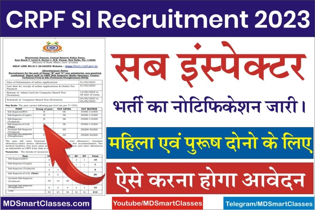 CRPF SI Recruitment 2023