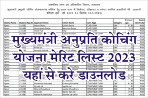 Anuprati Coaching Yojana Merit List 2023